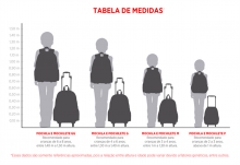 Mochila e idade